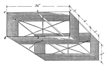 Bir uçurtma yapmak için ölçümlerin tipik bir temsili, genellikle meteoroloji, klasik çizgi çizimi veya gravür çizimlerinde kullanılır..