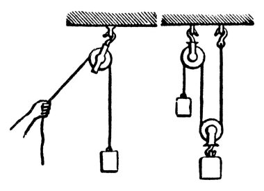 Tek sabit makarada, mekanik bir avantaj yoktur, güç ve ağırlık eşittir ve eşit kollara, klasik çizgi çizimine ya da kabartma çizimine sahip ilk kaldıraçtır..
