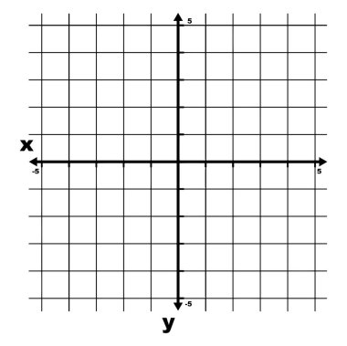 Izgara çizgileri olan bir xy ızgara / grafik gösterilir. Eksenleri ve -5 'ten 5' e bazı artışları olan Kartezyen koordinat sistemi, eski çizim ya da gravür çizimi.