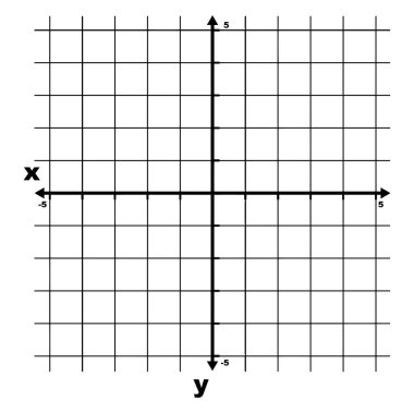 An xy grid/graph with grid lines are shown. It is the Cartesian coordinate system with the axes and some increments from -5 to 5 labelled, vintage line drawing or engraving illustration. clipart
