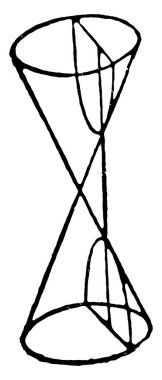 Hiperbol, bir düzlemin iki koni ile kesişen kesişimlerinden elde edilir. Şekilde gösterildiği gibi, klasik çizgi çizimi veya oyma çizimi.