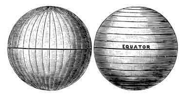 Meridians is half of great circle on Earth's Surface and Parallels is small circles moving parallel to equator, vintage line drawing or engraving illustration. clipart