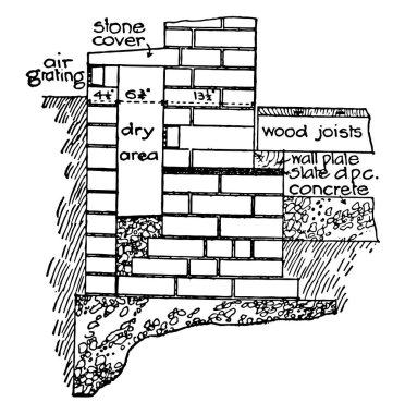 Tuğla, tam ölçekli, maksimum, mümkün, gücü, tuğla, renkli, vintage çizim ve resim oyma.