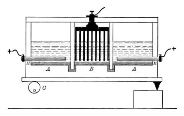 Anotlar bölmeleri Aa tuz ve B, vintage çizgi çizme veya oyma illüstrasyon katotlar çözümleri yerleştirilir.