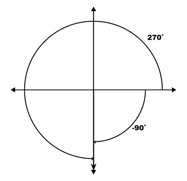 共端角为270和 以具有共同端面的标准位置绘制 用适当的度量衡 复古线条绘图或雕刻图解标注角度 — 图库矢量图片