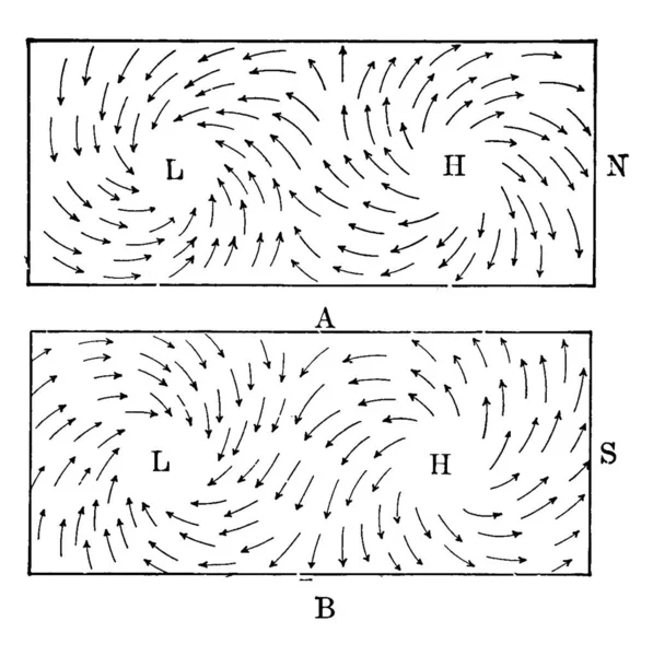 示出低层和高层环流方向的图表 标记表示 北半球 南半球 老式线条绘图或雕刻图解 — 图库矢量图片