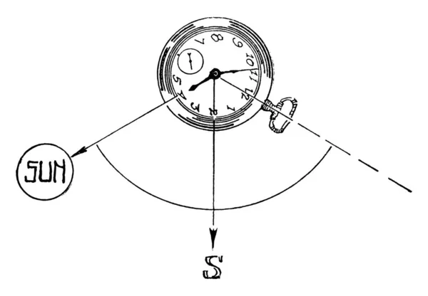 時計のコンパスの典型的な表現は 文字盤と太陽の位置 ヴィンテージライン図面や彫刻イラストを持つ時計で北を決定するために使用されます — ストックベクタ