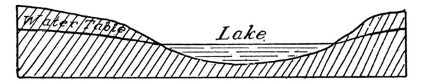 Mostra Che Falda Acquifera Lago Sopra Del Livello Del Lago — Vettoriale Stock