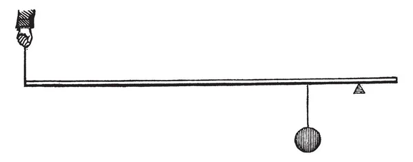 Изображение Рычага Второго Класса Показывающего Одну Руку Трех Различных Изображениях — стоковый вектор