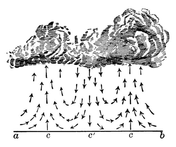 雷と雷の嵐 そして通常は大雨の気流 矢印マーク ヴィンテージライン図面や彫刻イラストで表される — ストックベクタ