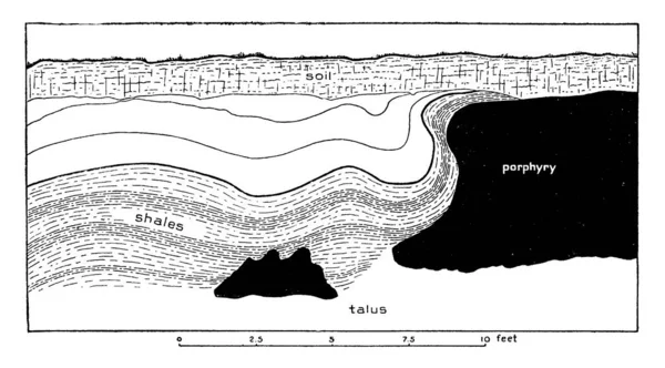 Una Representación Típica Deformación Esquisto Por Pórfido Ferrocarril Burlington Este — Archivo Imágenes Vectoriales