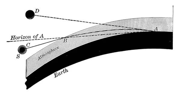 Vertegenwoordigt Het Buigen Van Zonnestralen Die Atmosfeer Binnenkomen Wanneer Zon — Stockvector