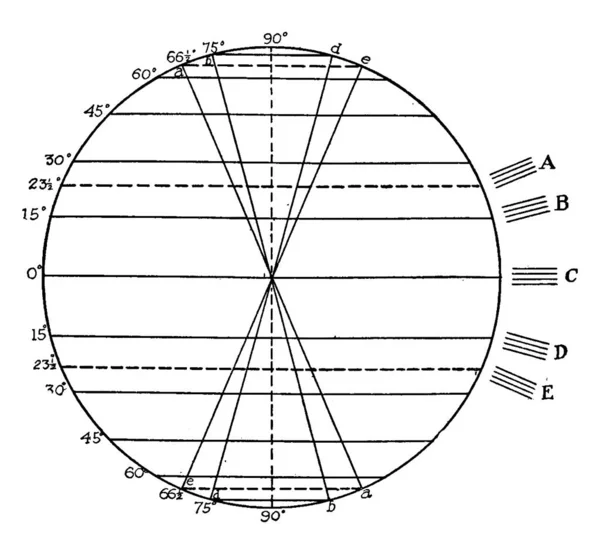Діаграма Показу Сезонів Широті Відповідно Сонячних Променів Ступенем Відзначеності Широт — стоковий вектор