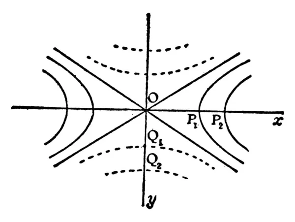 Två Dimensionell Representation Variabel Hyperbola Rör Sig Parallellt Med Sig — Stock vektor