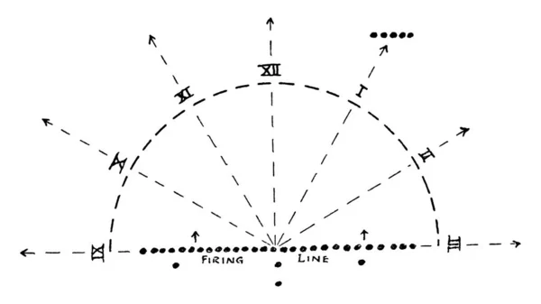 表示水平钟面系统 底部是发射线 时钟的数字参照其他物体的位置 老式线条绘图或雕刻图解 — 图库矢量图片