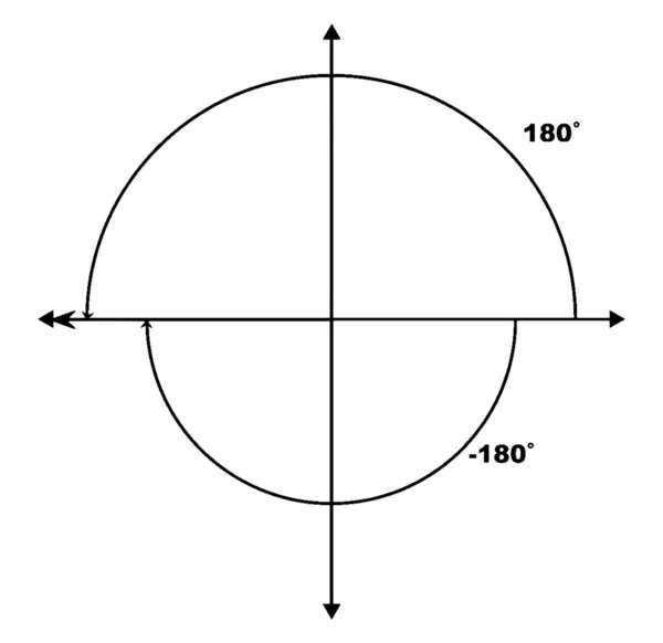 Coterminal Winkel Von 180 Und 180 Gezeichnet Standardposition Mit Gemeinsamer — Stockvektor