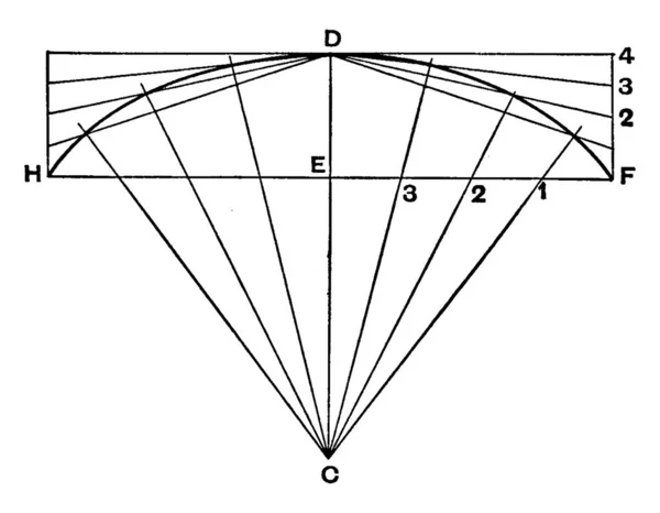 楕円を描くための四番目の方法 二つの焦点を囲む平面上の曲線を示す写真で 二つの焦点までの距離の和が曲線上のすべての点に対して一定であるように ケース2 ヴィンテージラインの描画 — ストックベクタ