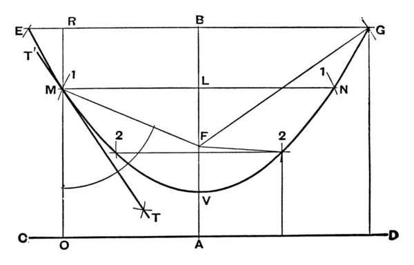 Ein Bild Das Die Erste Methode Des Zeichners Zum Zeichnen — Stockvektor