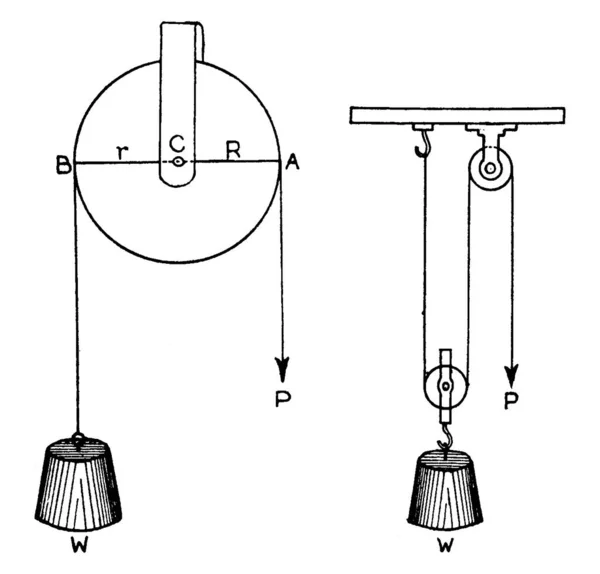 Une Petite Roue Tournant Sur Axe Montre Trois Tailles Différentes — Image vectorielle