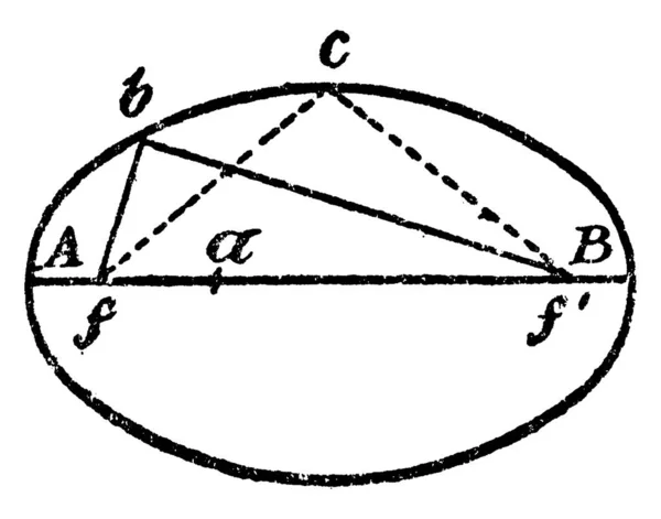 Construcción Una Elipse Teniendo Cuenta Los Dos Ejes Establecer Mitad — Vector de stock