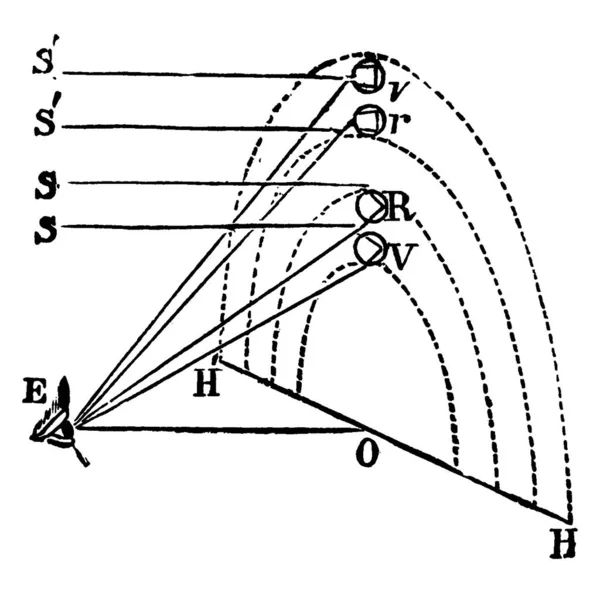 Agit Une Image Arc Ciel Secondaire Montrant Trois Tailles Différentes — Image vectorielle