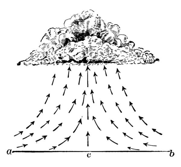 Felfelé Irányuló Légáram Egy Vihar Vihar Mennydörgés Villám Erős Eső — Stock Vector