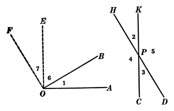 Construcción Geométrica Que Utiliza Para Probar Teorema Dos Ángulos Cuyos — Vector de stock