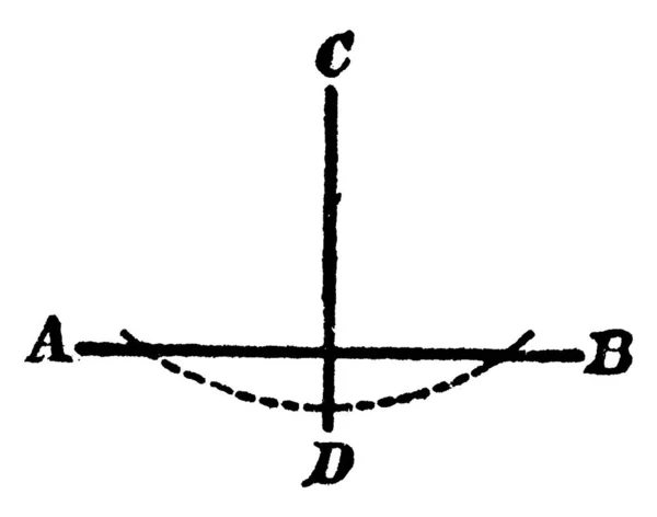 垂直于一点到一条线的垂直于线的构造 以C为中心 画出虚线圆弧 使之与A和B处的线相交 即为老式线条画或雕刻图解 — 图库矢量图片