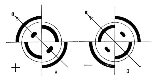 Determinación Del Carácter Óptico Cristal Uniaxial Con Placa Mica Con — Vector de stock