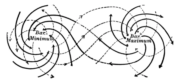 Una Representación Típica Del Intercambio Aire Entre Ciclón Anticiclón Hemisferio — Archivo Imágenes Vectoriales