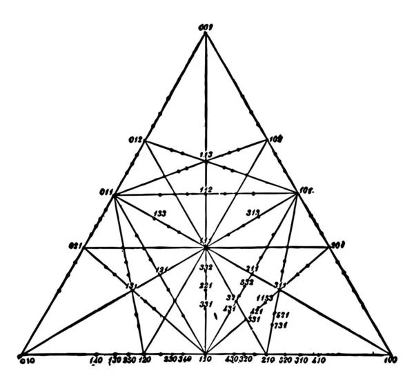 Dit Diagram Vertegenwoordigt Gnomonische Projectie Van Een Kubieke Crystal Vintage — Stockvector