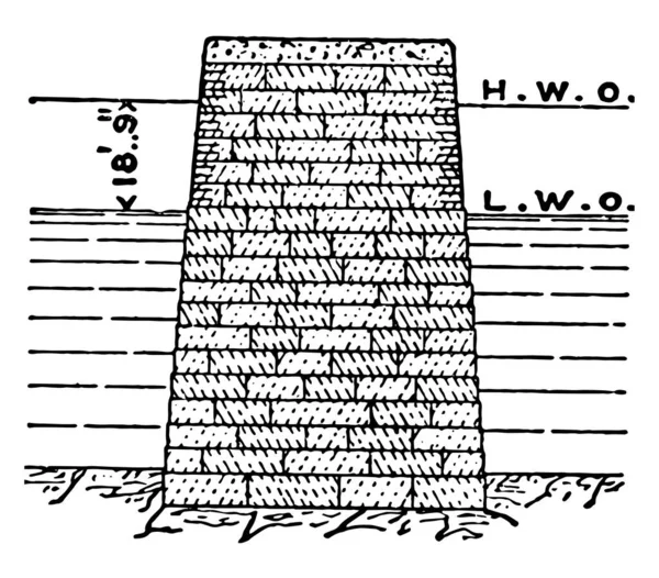 多佛防波堤 海岸结构 海岸防御的一部分 保护锚地 天气的影响 岸上漂移 复古线条绘制或雕刻插图 — 图库矢量图片
