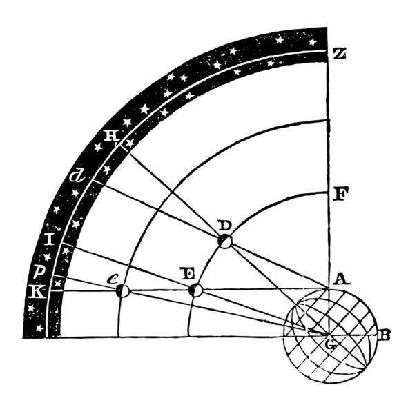 Deslocamento Angular Aparente Corpo Celestial Devido Seu Ser Observado Partir —  Vetores de Stock