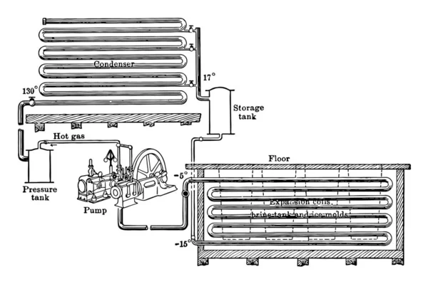 Тут Показано Холодильний Завод Вінтажний Малюнок Лінії Або Гравірувальна Ілюстрація — стоковий вектор