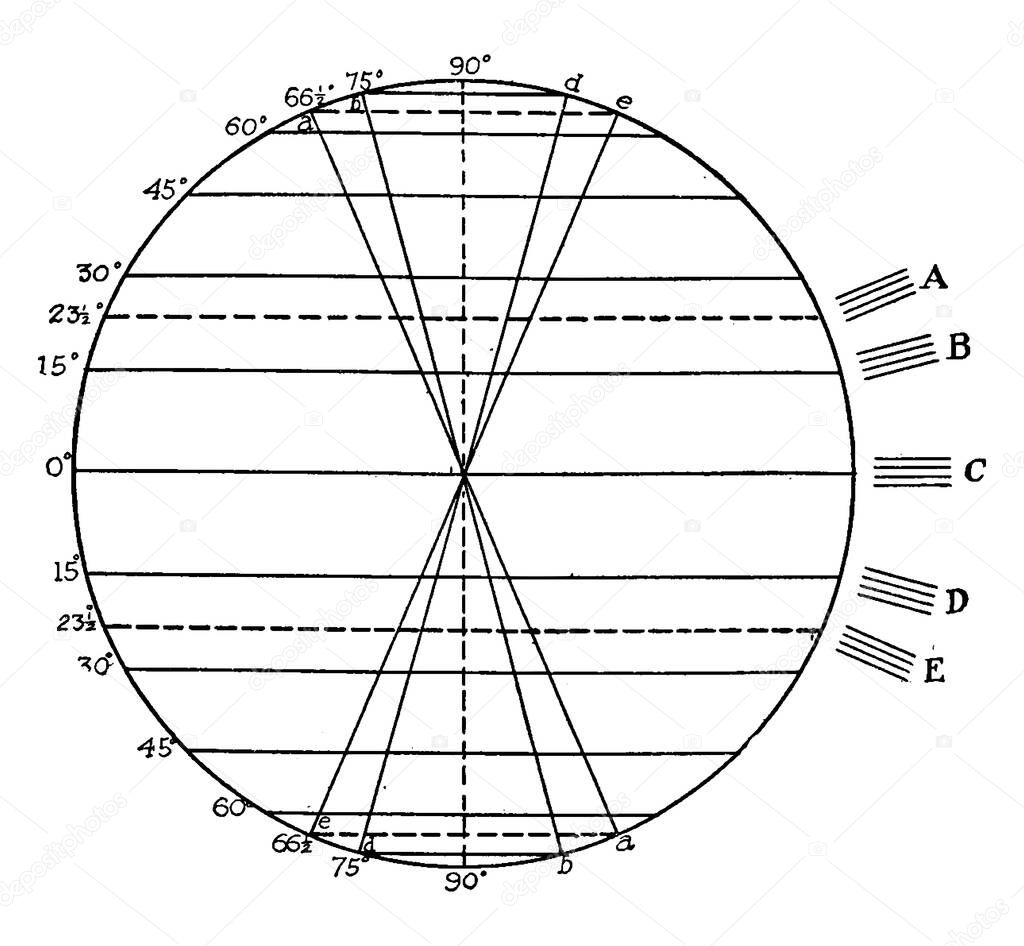 A diagram to show seasons in latitude (a-e) in accordance with the sun's rays (A-E), with the degree of latitudes marked, vintage line drawing or engraving illustration.