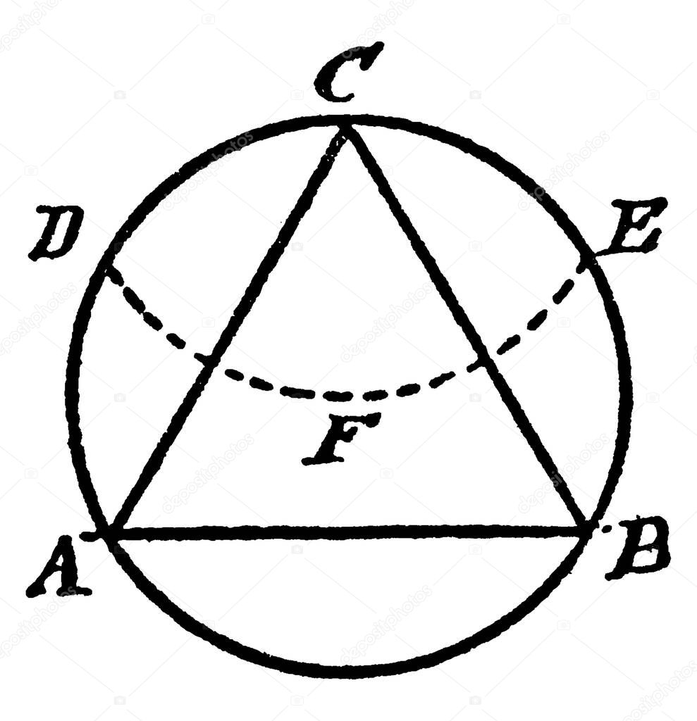 An illustration showing how to construct an equilateral triangle inscribed in a circle. With the radius of the circle and center C draw the arc, 'DFE', vintage line drawing or engraving illustration.