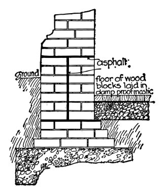 Tuğla, genişlik, uzun, dar, yan, maruz, vintage çizgi çizme veya oyma illüstrasyon.