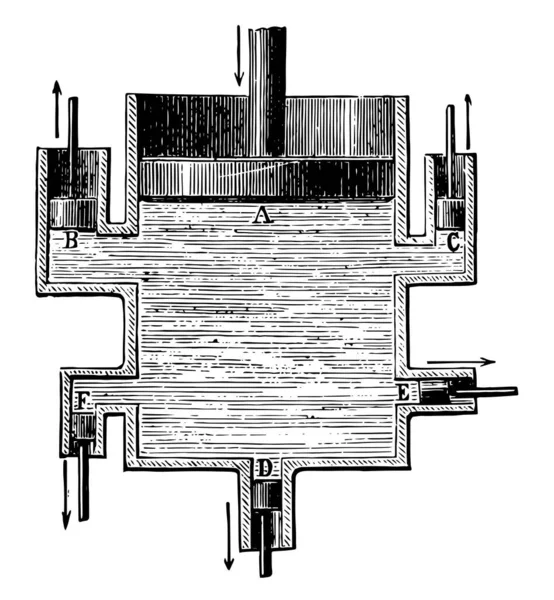 Tento Diagram Znázorňuje Pascalův Zákon Vintage Kreslení Čar Nebo Gravírování — Stockový vektor