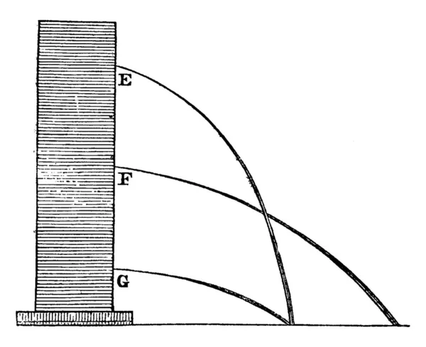 Diagramme Représente Vitesse Gravité Eau Dessin Ligne Vintage Illustration Gravure — Image vectorielle