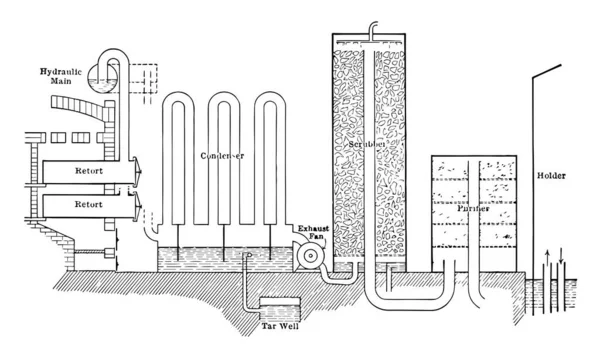 煤气蒸馏 复古线条画或雕刻插图 — 图库矢量图片