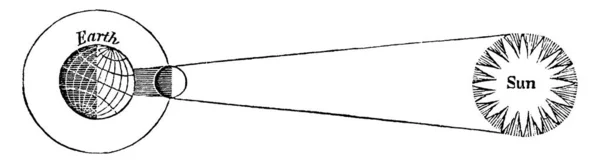 Sun Eclipse Zonsverduistering Treedt Wanneer Maan Geheel Gedeeltelijk Zon Vintage — Stockvector