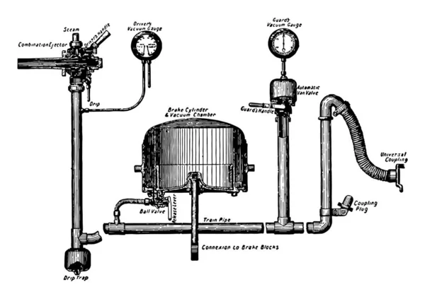 この図は 移動システム ビンテージの線描画や彫刻イラストからエネルギーを吸収して動きを阻害する機械装置であるブレーキを表します — ストックベクタ
