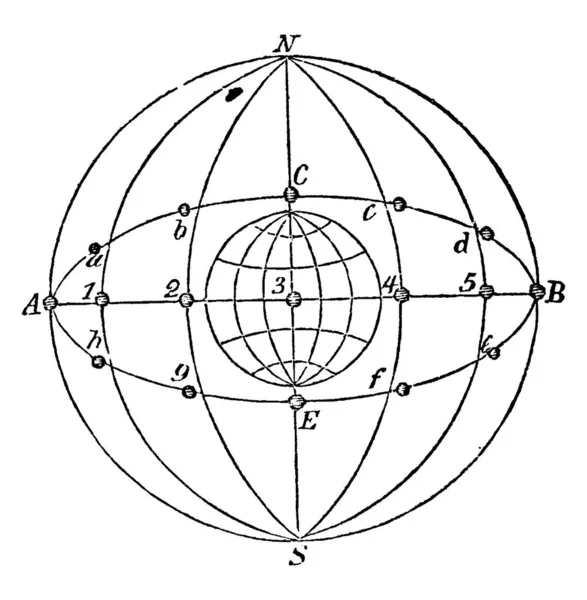 太阳在赤道和黄道是如果地球轨道是一个圆圈而不是椭圆形 我们仍然会有季节 因为季节是由地球自转轴的倾角决定的 复古线条画或雕刻插图 — 图库矢量图片