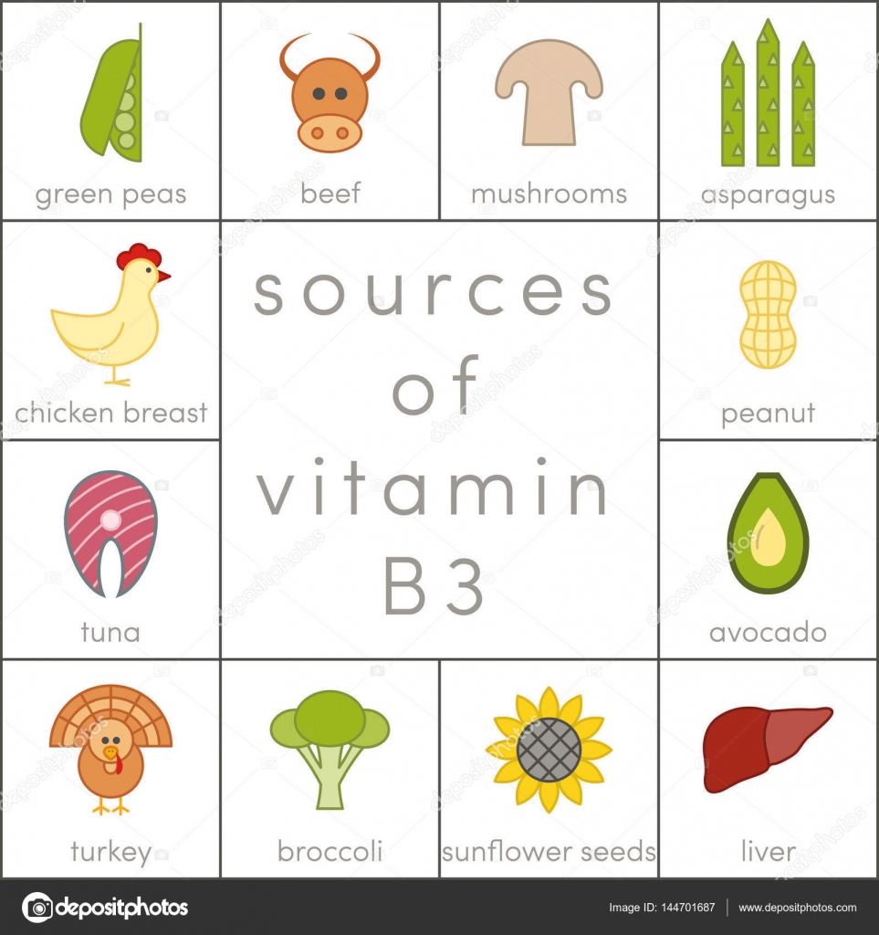 Vitamin B3 PNG Transparent Images Free Download, Vector Files