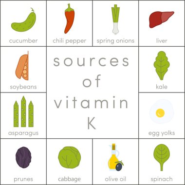 K vitamini kaynakları