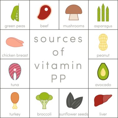 Vitamin PP Sources  clipart