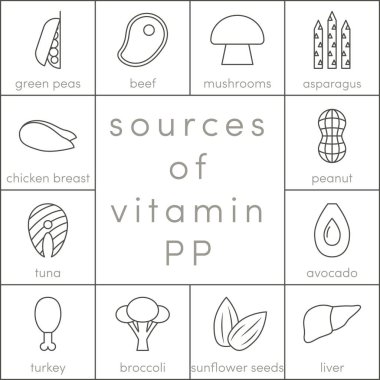 Vitamin Pp kaynakları 