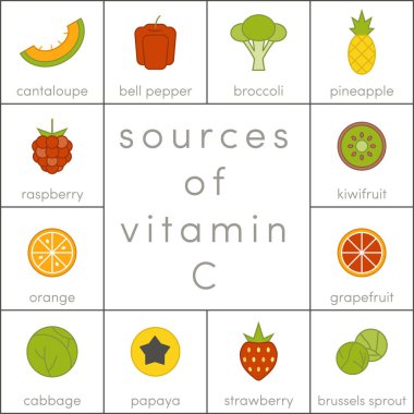 C vitamini kaynakları 