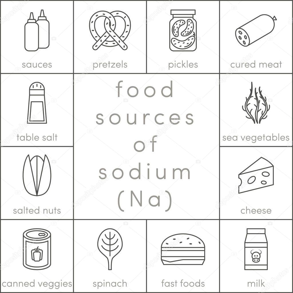 Food sources of chlorine