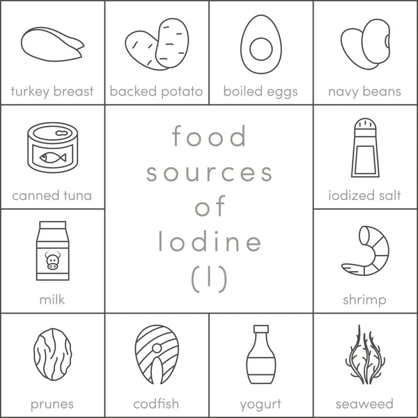 Food sources of iodine — Stock Vector